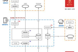 话费充值项目竟然隐藏着巨大的商业机密