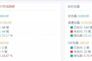利用微信群做暴利分销，新手一月最低赚8000
