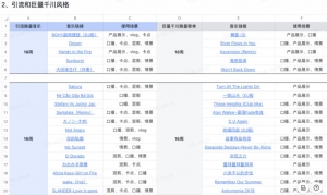 抖音开始“内卷”，直播带货如何靠短视频突围？