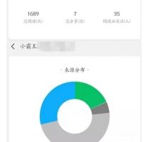 一个被我忽视的躺赚项目：实操10天日收入已突破300+ 【附引流方案及工具】