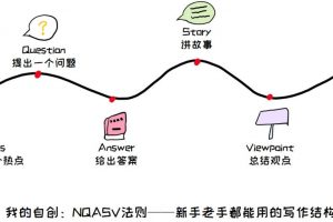[靠写作赚钱]0基础也能靠写作赚钱的方法，保姆级教程，照做就行！