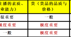 [抖音直播]月销百万商家告诉你，现在搞“抖音直播”还有没有机会？
