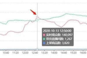 赚钱项目分享：母婴育儿项目，助你轻松破万