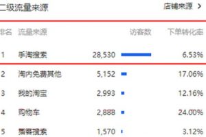 [淘宝店群]宝妈兼职轻松创业之淘宝店群精细化运营