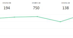 [怎么精准引流]怎么精准引流，一天可以躺赚流量30+？微信seo引流了解一下