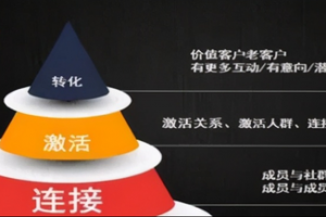 [微信视频号]如何精准地运营微信视频号？三大实用方法，新手需知