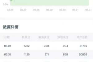 《公众号热门关键词实战引流特训营》5天涨5千精准粉，单独广点通每天赚百元